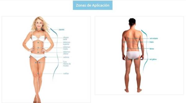 ZONAS APLICACIÓN